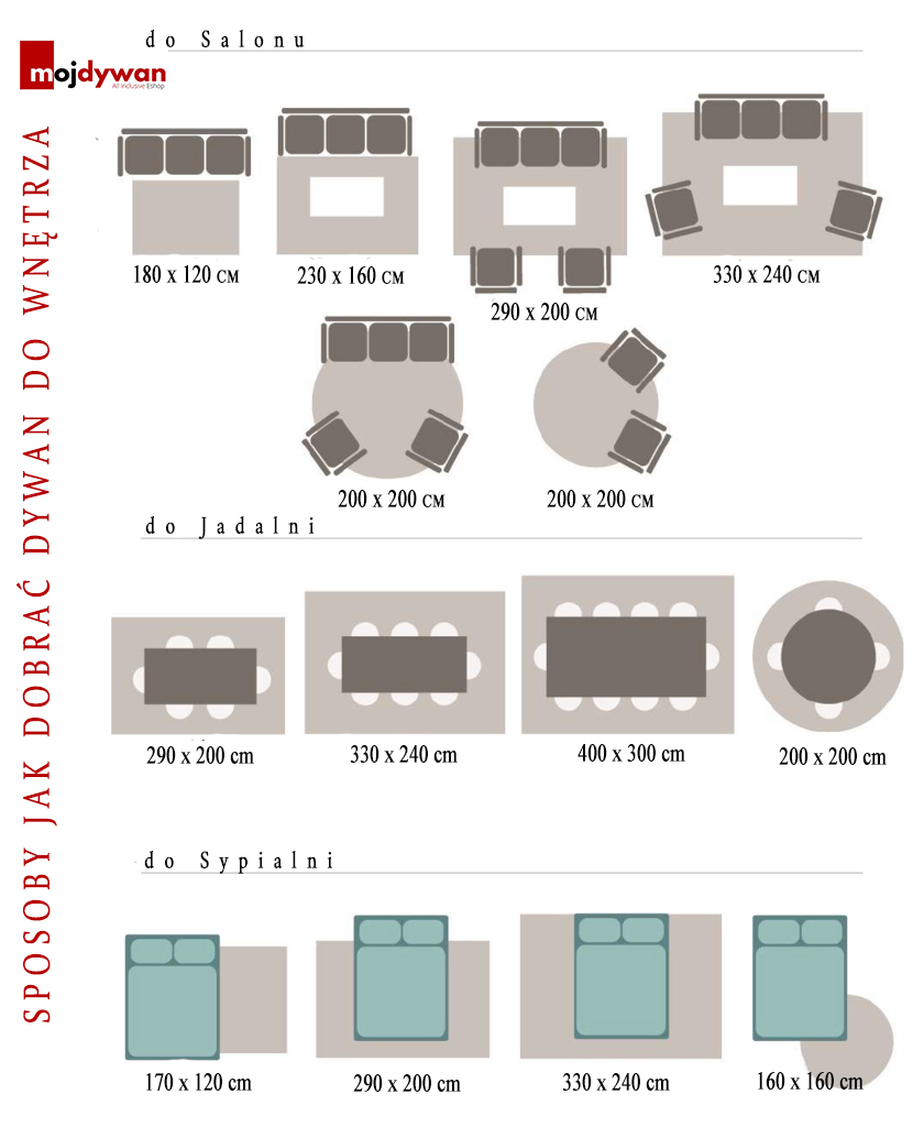 Tabela rozmiarów dywanu